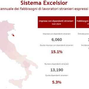 Sistema excelsior