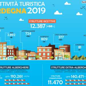 infografica infografica