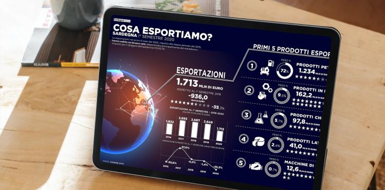 Export: I° semestre 2020 in forte calo (-35,3%) Export: I° semestre 2020 in forte calo (-35,3%)