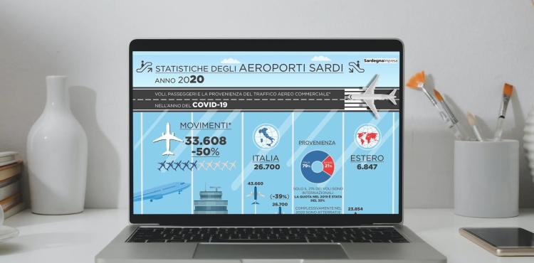 Infografica Aeroporti Sardegna 2020 Infografica Aeroporti Sardegna 2020